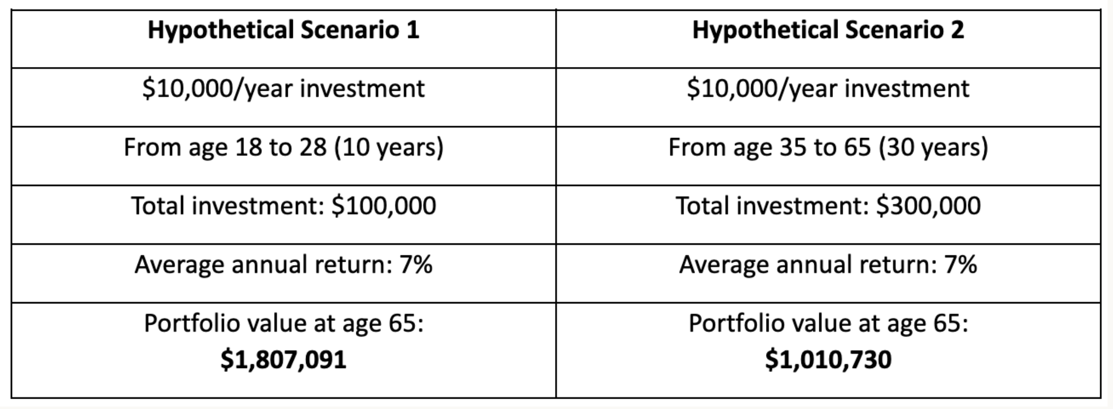 Seven Tips for Long-Term Investing Success